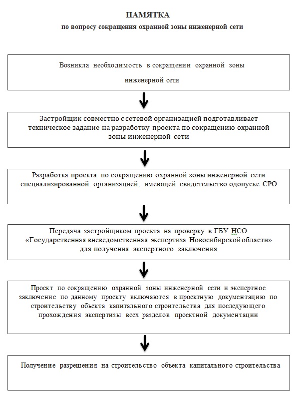 Изготовление проекта охранной доски